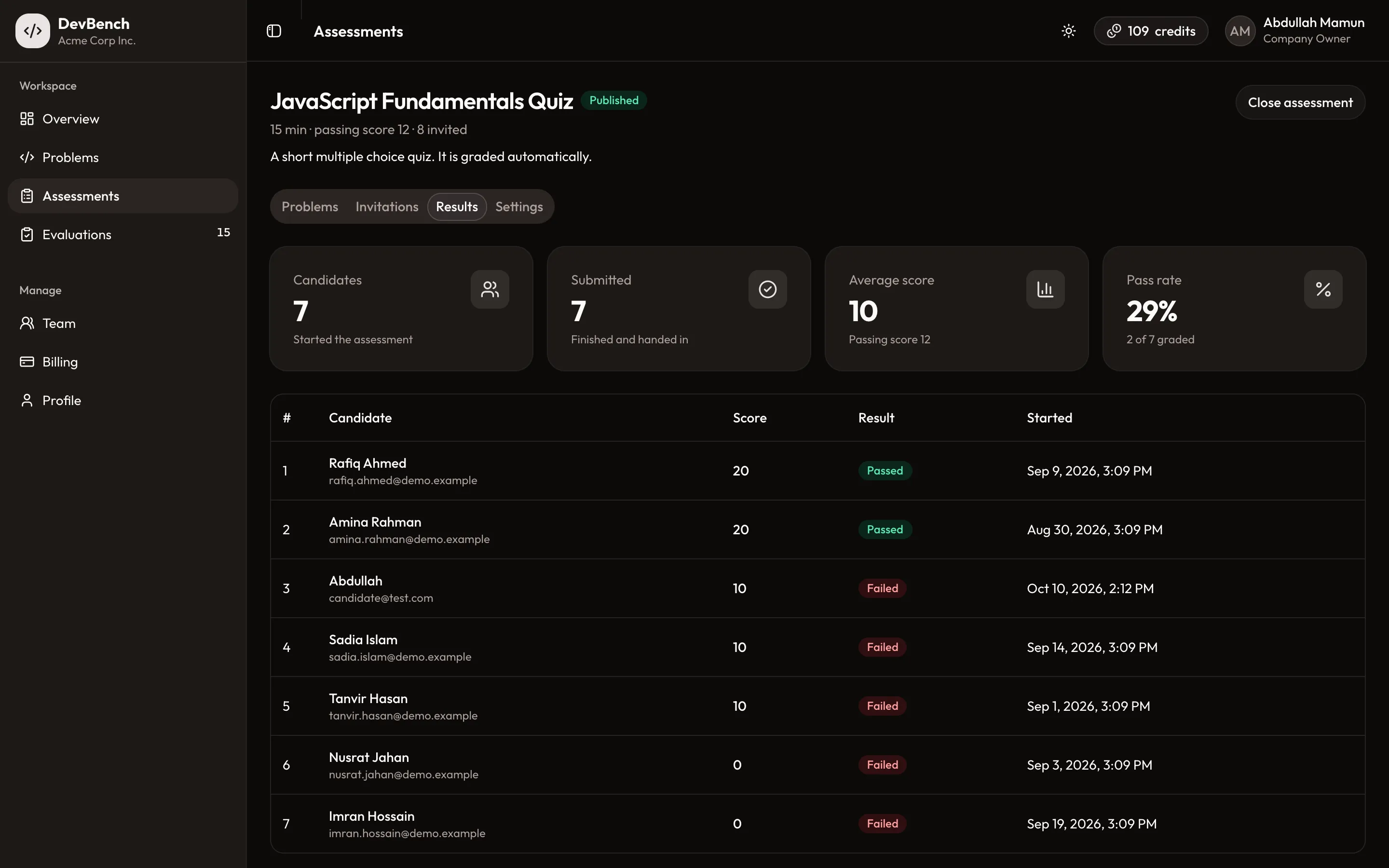 Assessment results: candidates, submissions, average score and pass rate, with each candidate's score and pass or fail