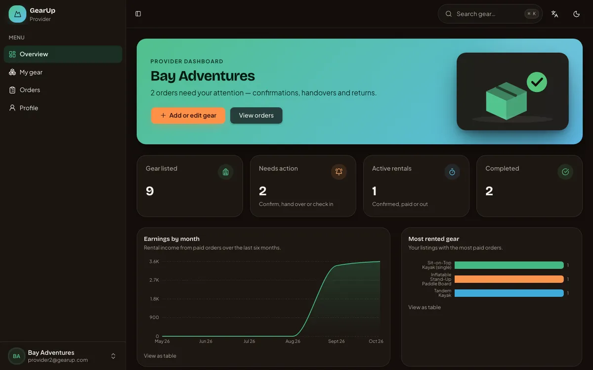 Provider dashboard: gear listed, orders needing action, earnings by month and most rented gear