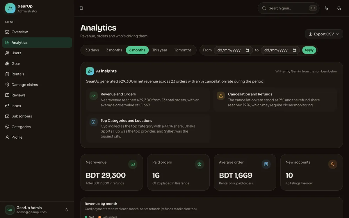 Admin analytics: revenue, paid orders and average order with date ranges, CSV export and AI-written insights